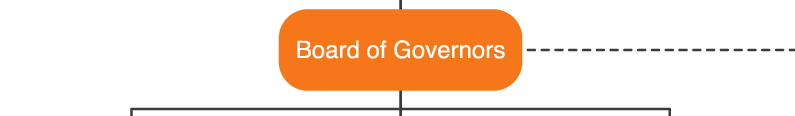 Board of Governors