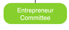 Entrepreneur Committee