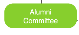 Alumni Committee