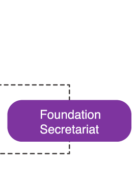 Foundation Secretariat