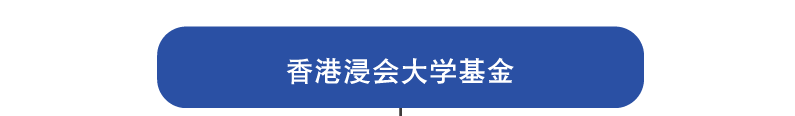 香港浸会大学基金