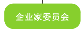 企业家委员会