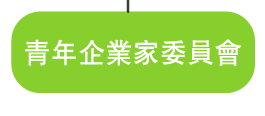 青年企業家委員會